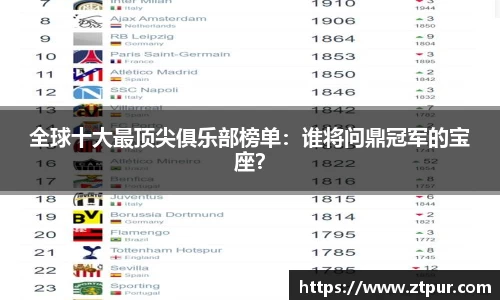 全球十大最顶尖俱乐部榜单：谁将问鼎冠军的宝座？